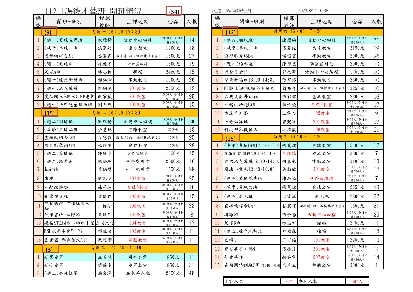112-1招生表 (公告)  