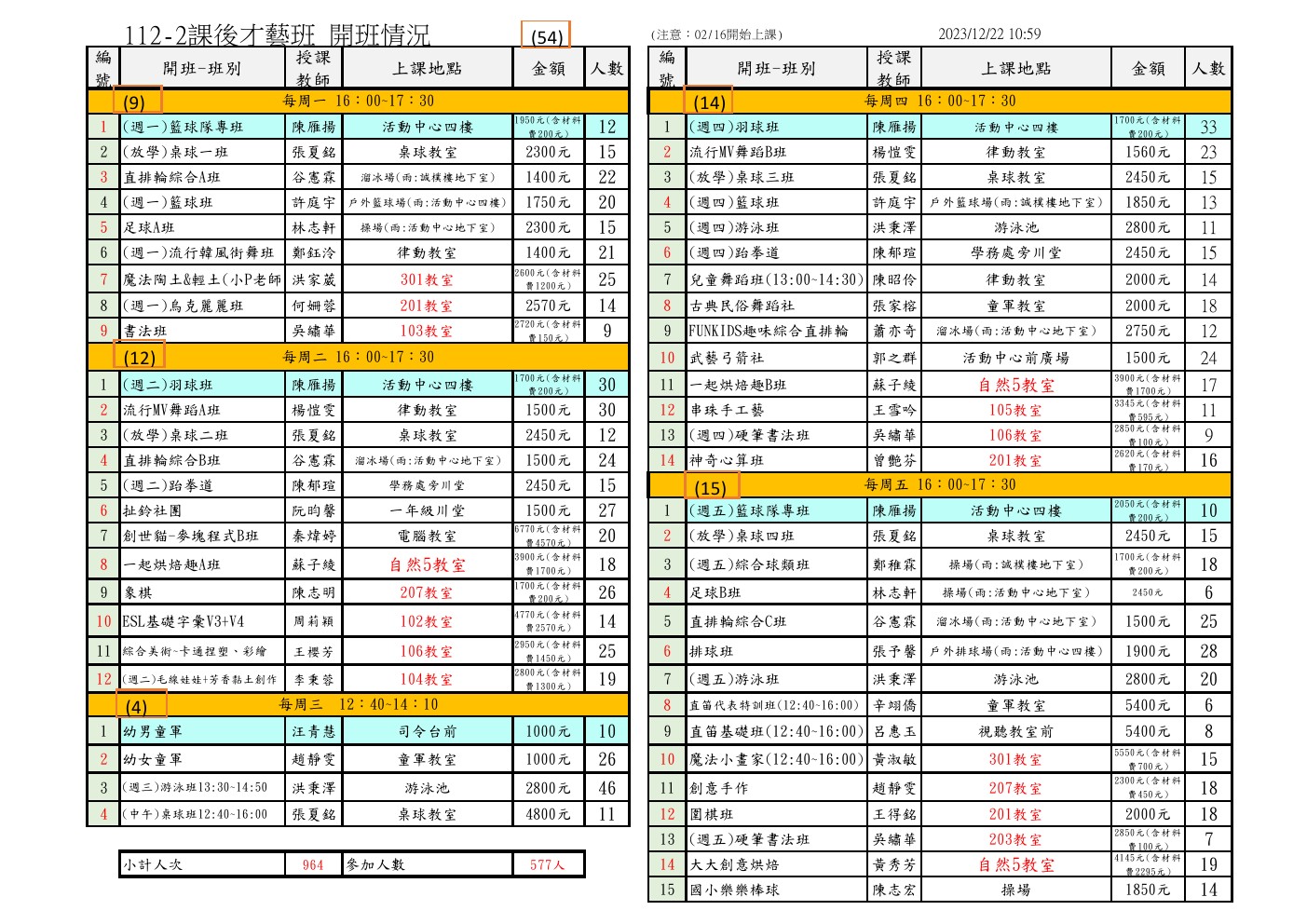 112-2課外社團(開班)與(上課地點)公告