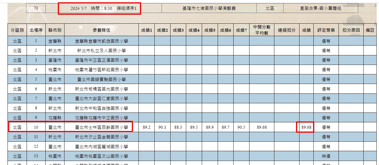 直笛全國賽 分數表